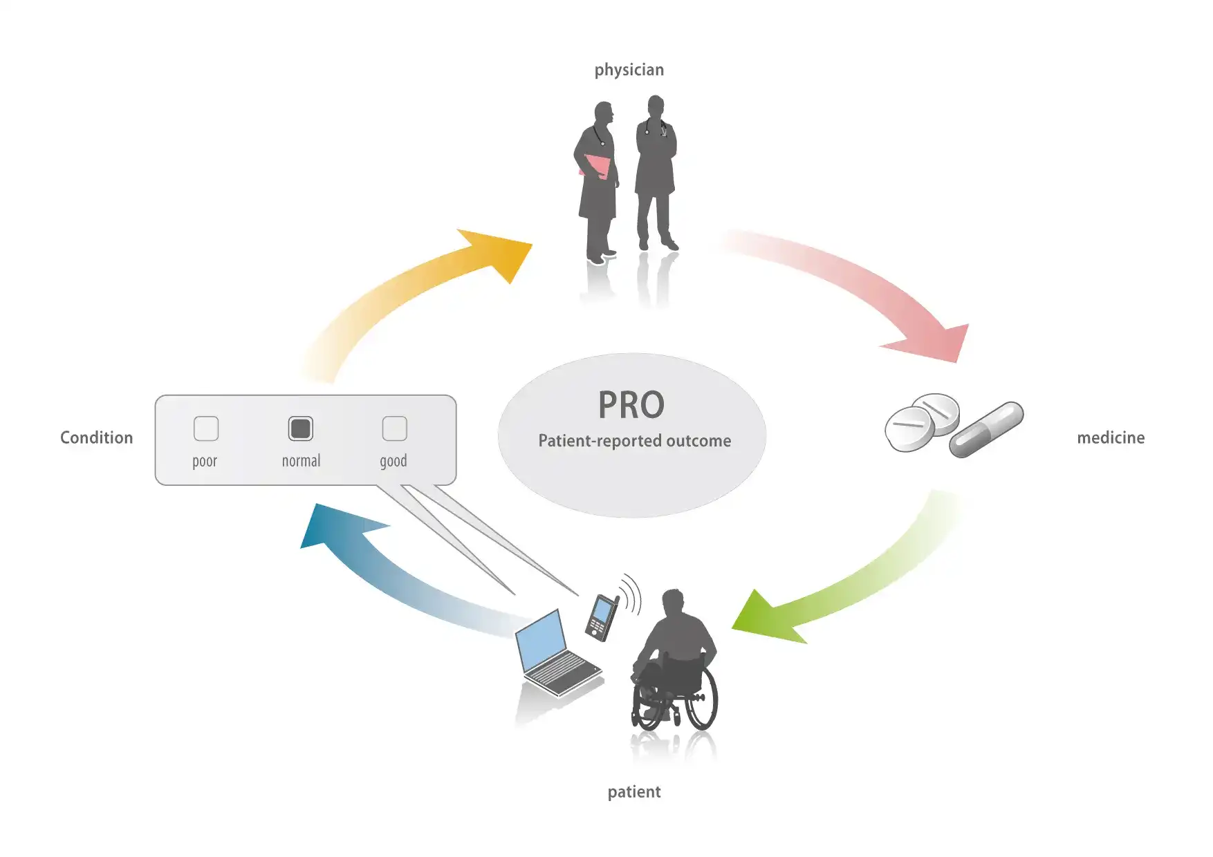 New online evaluation function integrated into AmbulanzPartner.de