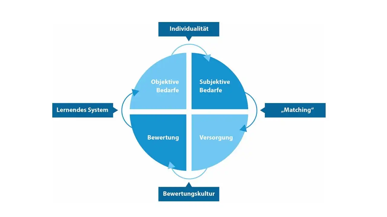 Ambulanzpartner takes part in BMBF competition: “Digital platforms – assistance systems for people”